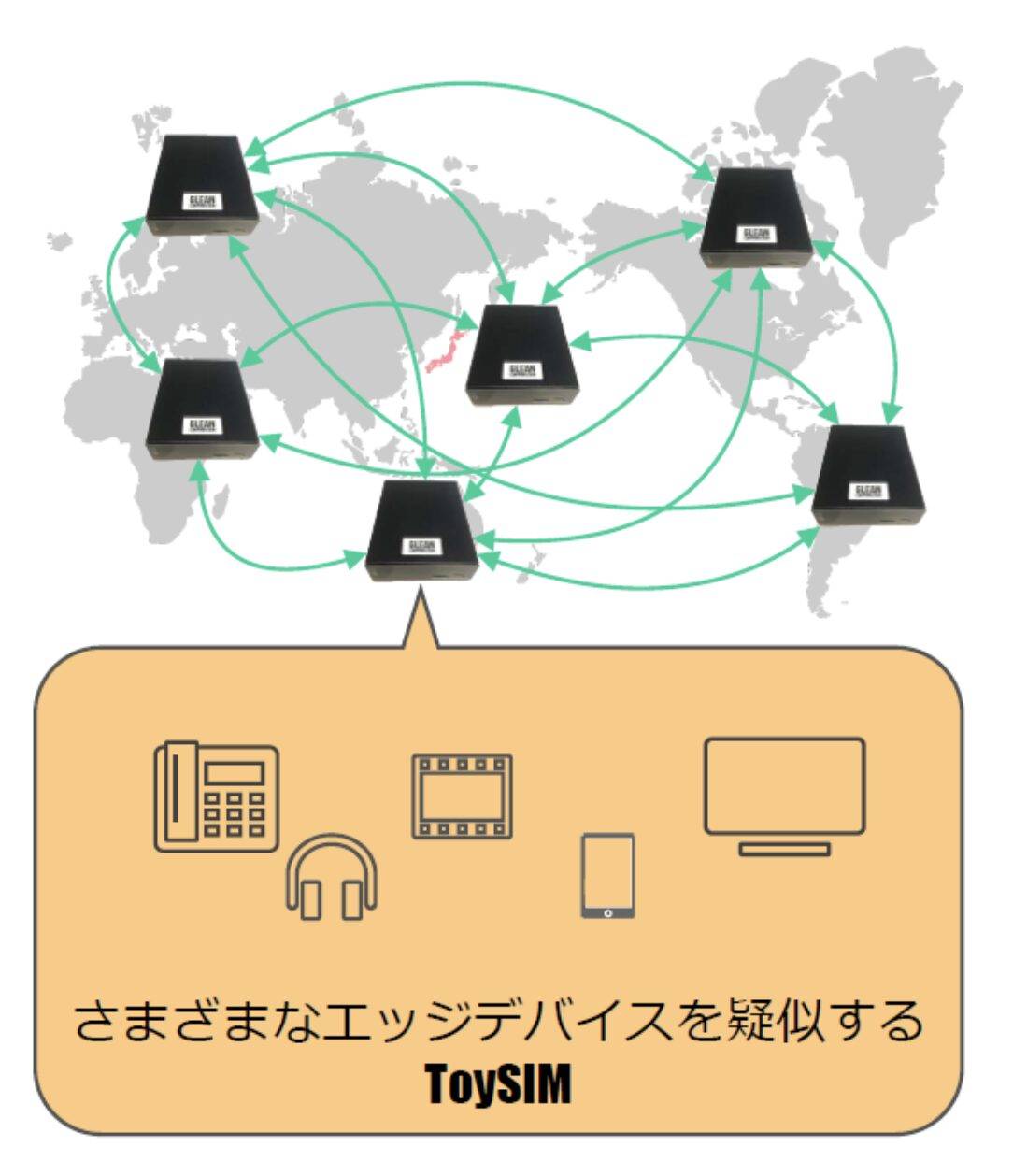 ToySIM-1